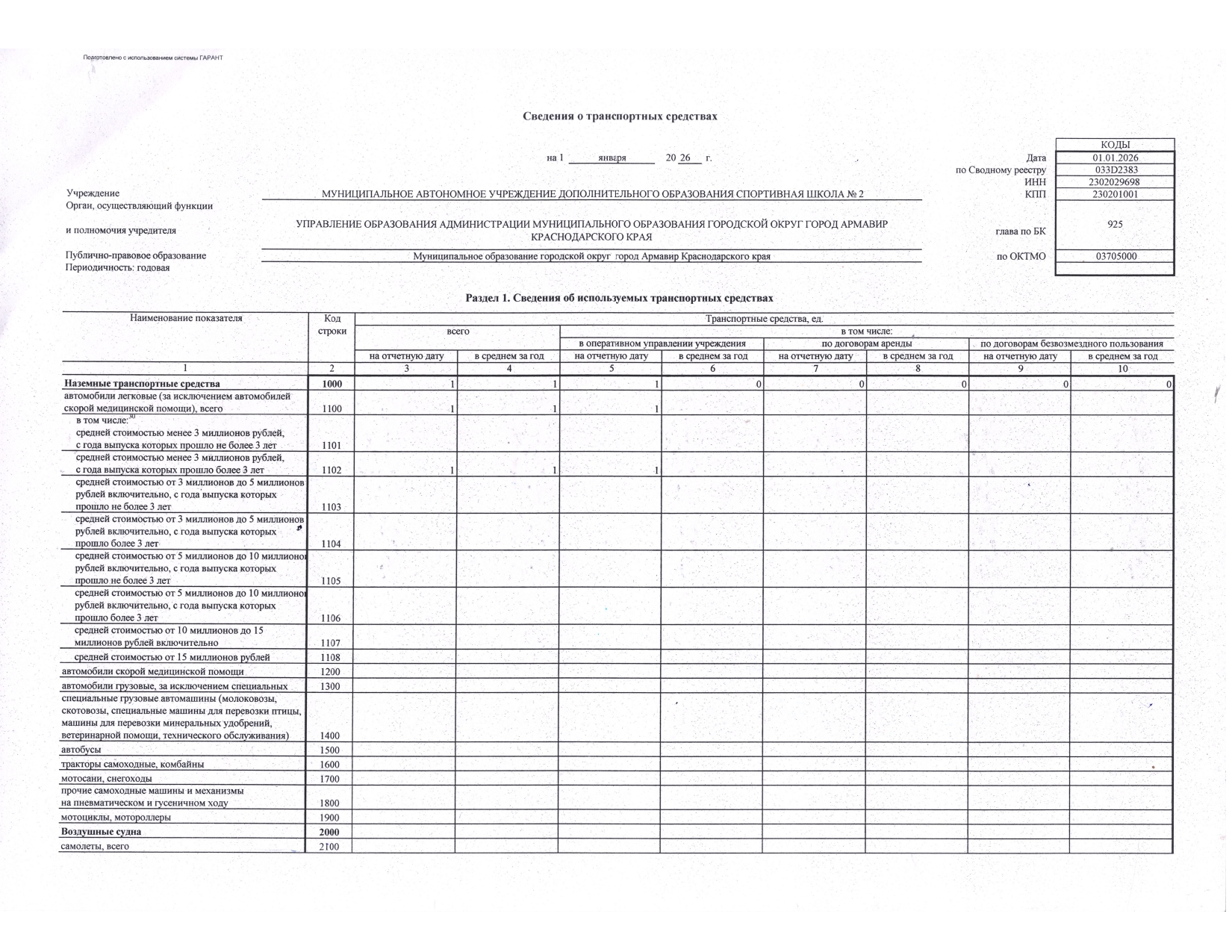 Отчет о результатах деятельности государственного (муниципального) учреждения и об использовании закрепленного за ним государст_page-0041.jpg